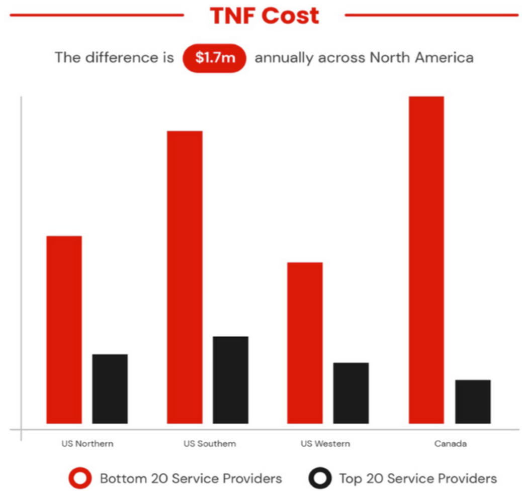 TNF Cost graph